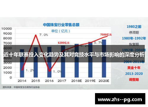 近十年联赛投入变化趋势及其对竞技水平与市场影响的深度分析