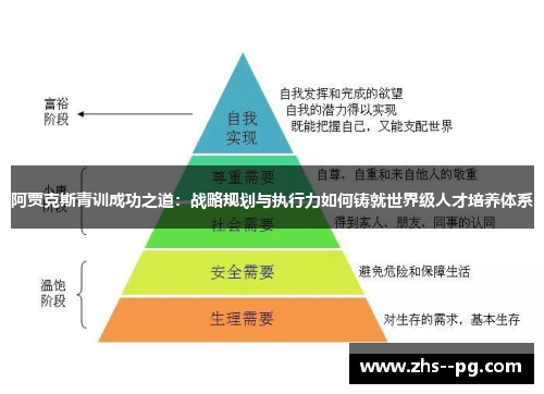 阿贾克斯青训成功之道：战略规划与执行力如何铸就世界级人才培养体系
