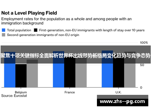 聚焦十项关键指标全面解析世界杯出线形势新格局变化趋势与竞争态势 聚焦十项关键指标全面解析世界杯出线形势新格局变化趋势与竞争态势
