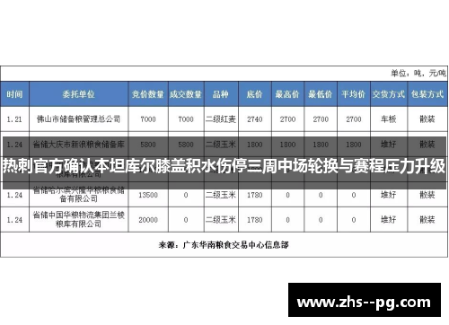 热刺官方确认本坦库尔膝盖积水伤停三周中场轮换与赛程压力升级